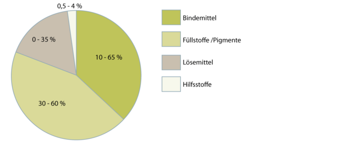 Ölfarben-und-Naturhazlacke 2.1.1 neu