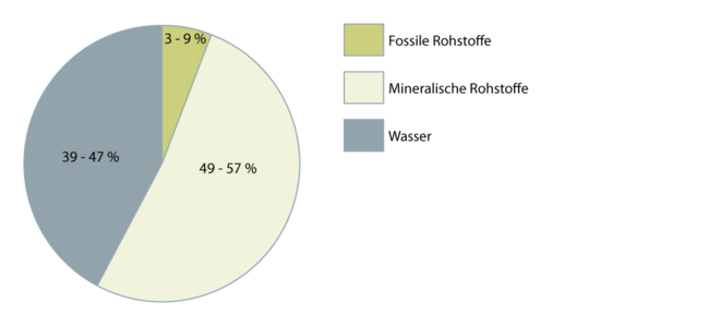 1K-Silikatfarben 2.1.2 neu