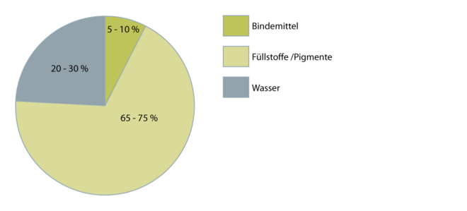 2K-Silikatfarben 2.1.1 neu