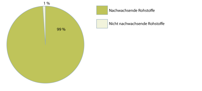 Balkenschichtholz 2.1.2