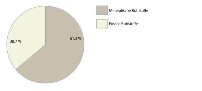 Bodenbeläge aus Chemiefasern 2.1.2