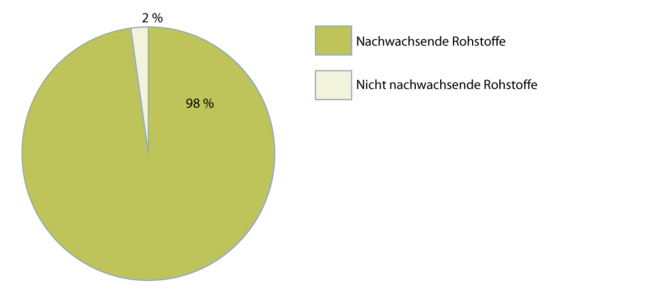 Brettschichtholz 2.1.2