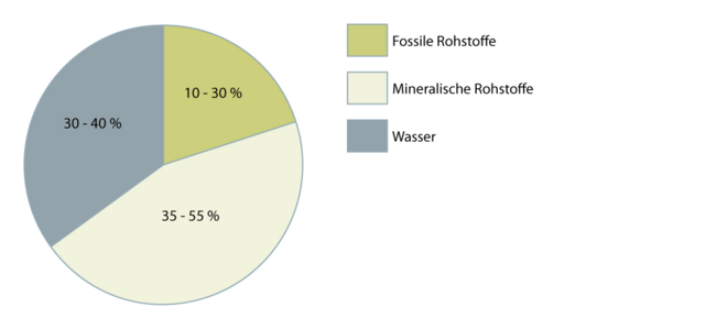 Dispersionsfarben 2.1.2 neu