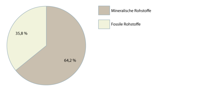 Elastomer-Bodenbeläge 2.1.2