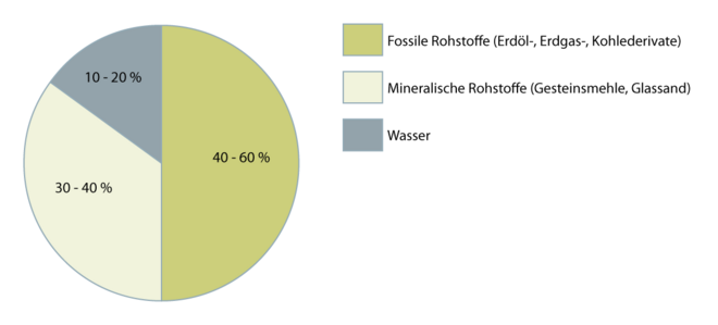 Epoxidharz-Klebstoffe 2.1.2 neu