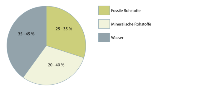 Epoxidharzdispersionen 2.1.2b neu