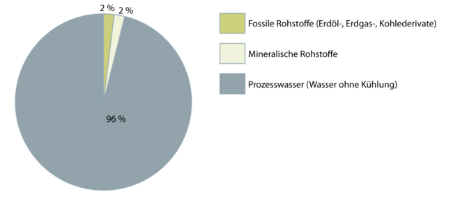 Epoxidharze 2.1.2 neu