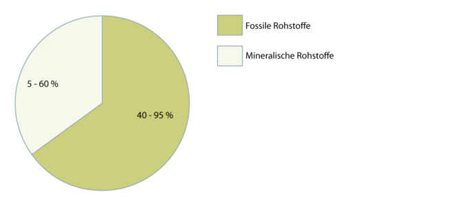 Flüssigfolien 2.1.2