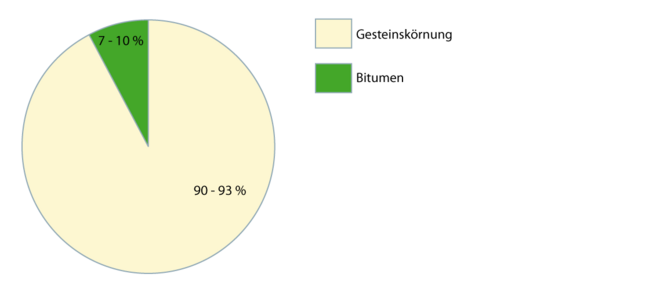 Gussasphaltestrich 2.1.1