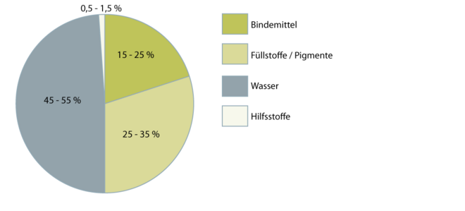 Kalkfarben 2.1.1 neu