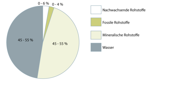 Kalkfarben 2.1.2 neu