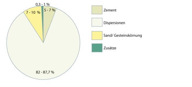Kalkputz 2.1.1