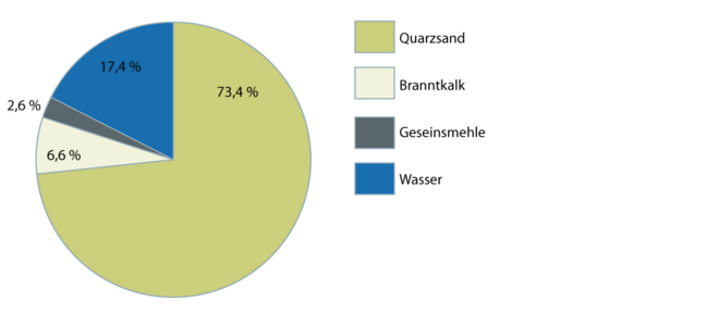 Kalksandstein 2.1.1