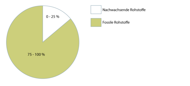 Klarlacke lösemittelhaltig 2.1.2b neu