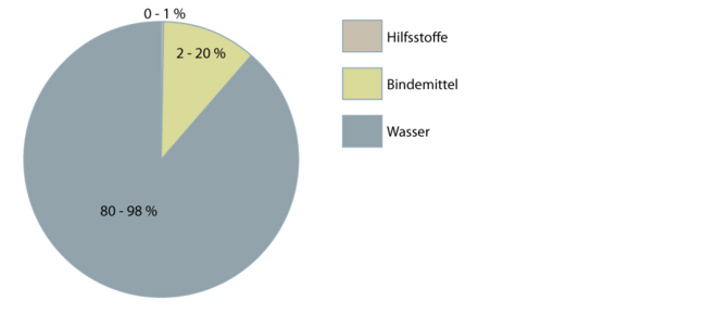 Kleister 2.1.1 neu