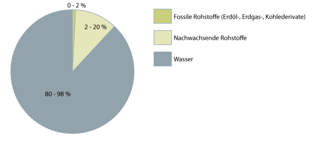 Kleister 2.1.2 ganz neu