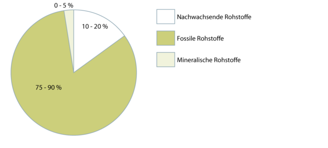 Kunstharzlasuren lössemittelhaltig 2.1.2 neu