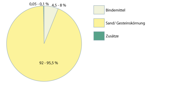 Kunstharzputz 2.1.1