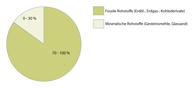 Lösemittel-Klebstoffe 2.1.2 neu