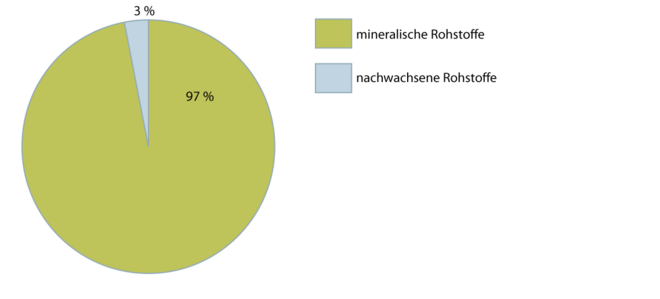 Lehmbaustoffe 2.1.2