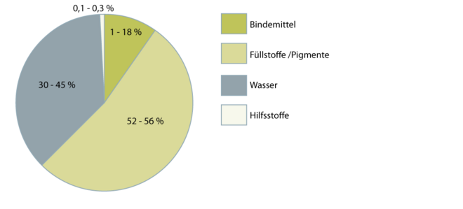 Leimfarben 2.1.1 neu