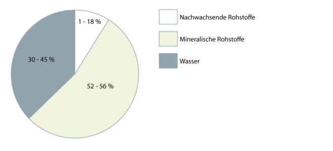 Leimfarben 2.1.2 neu