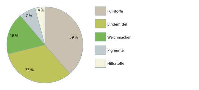 MS-Hybrid-Dichtstoffe 2.1.1