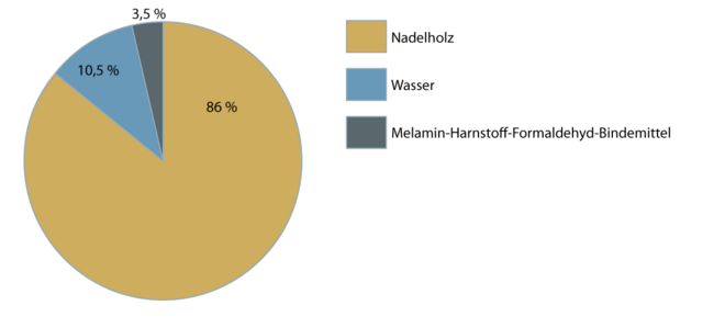 Massivholzplatte 2.1.1