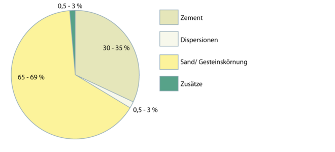 Mineralischer-Fliesenkleber 2.1.1