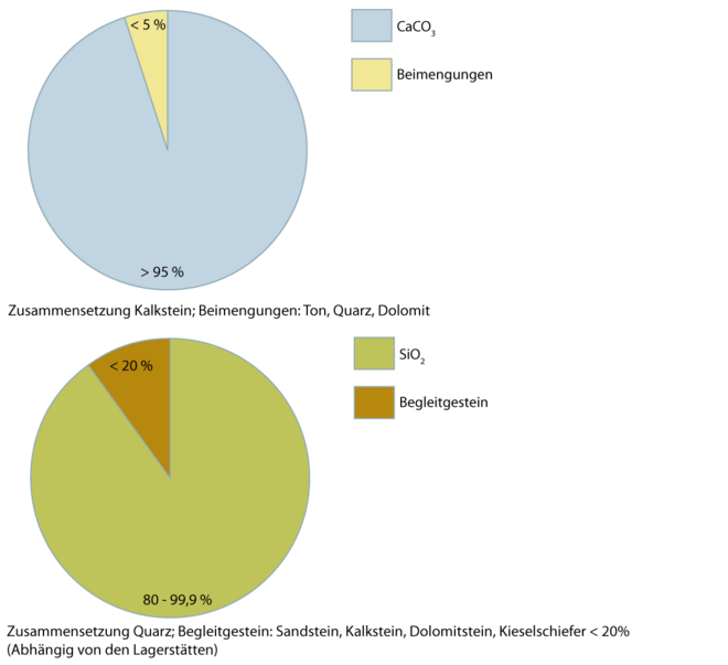 Natürliche-Gesteinskörnung 2.1.1 a b