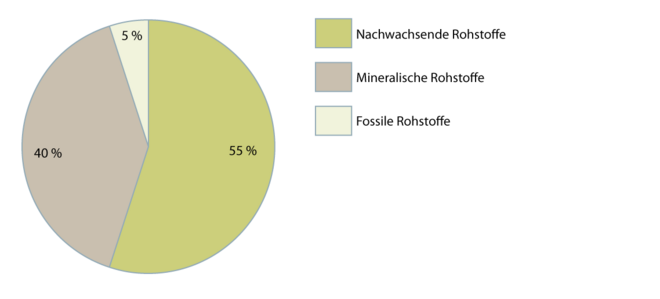 Naturfaser-Teppichböden 2.1.2