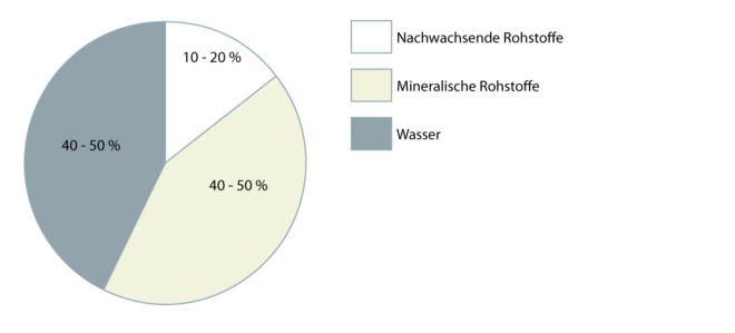 Naturharzfarben 2.1.2 neu