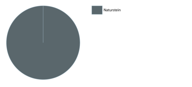 Naturstein-Bodenbeläge 2.1.1
