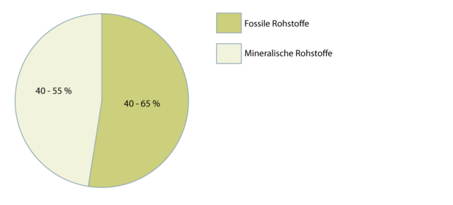 Polymerisatharzfarben 2.1.2 neu