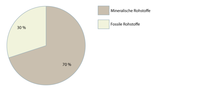 Polyolefin-Bodenbeläge 2.1.2