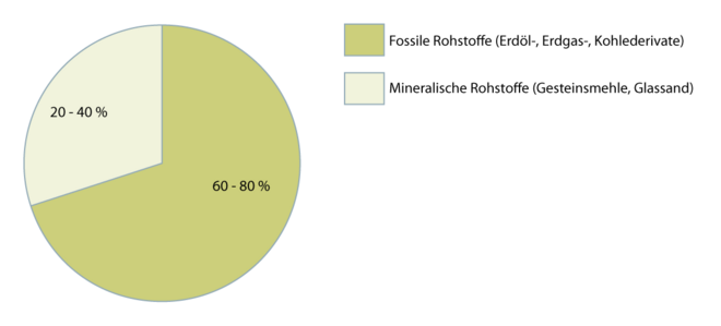 Polyurethan-Klebstoffe 2.1.2 neu