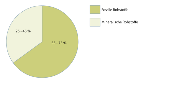Polyurethanharze-lösemittelhaltig 2.1.2 neu