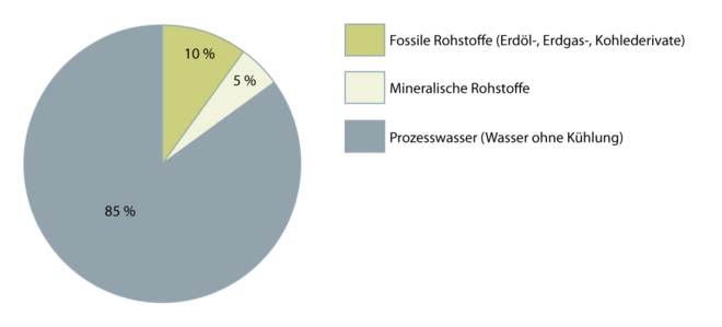 Polyvinylchlorid 2.1.2 neu