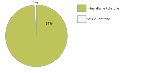 Porosierte Ziegel 2.1.2