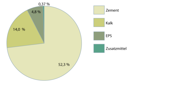 Wärmedämmputz-mit-EPS 2.1.1