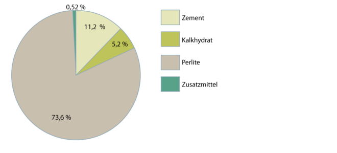 Wärmedämmputz-mit-mineralischen-Leichtzuschlag 2.1.1
