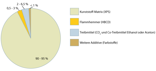 Zusammensetzung-XPS