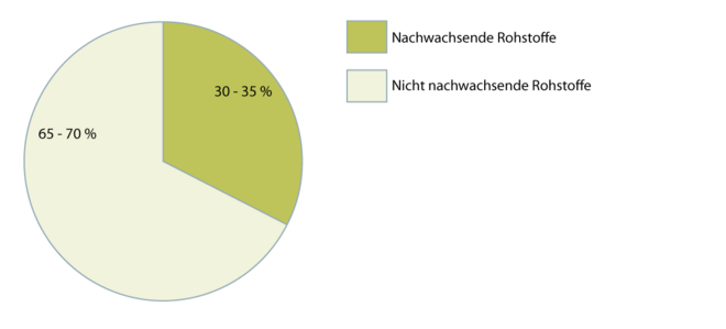 zementgebundene Spanplatte 2.1.2