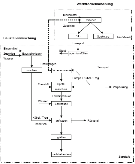 prozess putzmoertel